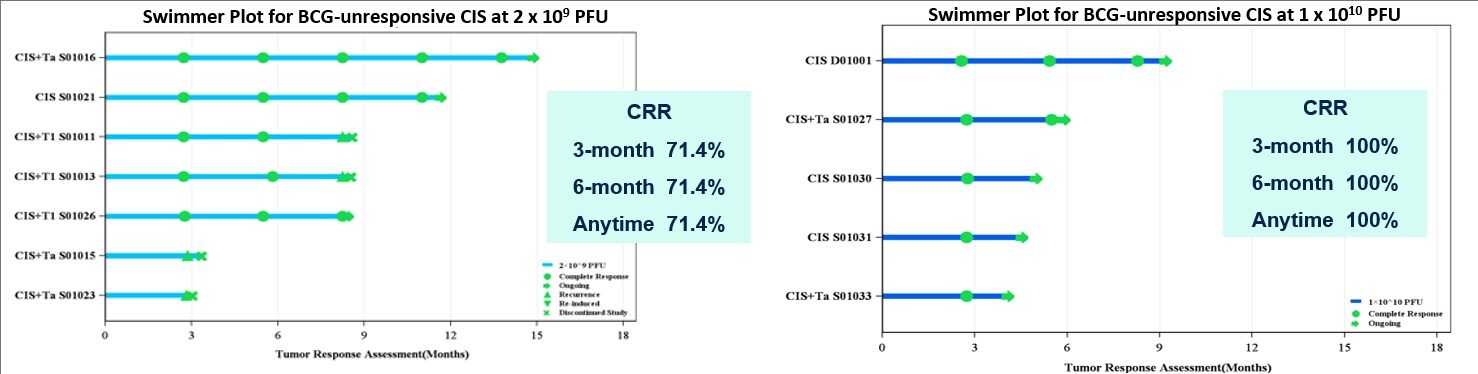 Source: The Company’s poster on 2025 SUO.