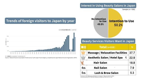 入境旅游回暖与放松服务需求增长