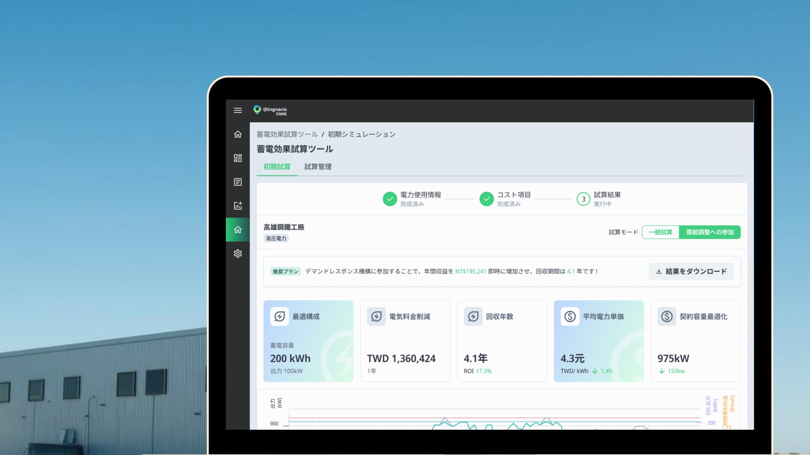 thingnario Energy Management System (EnMS)