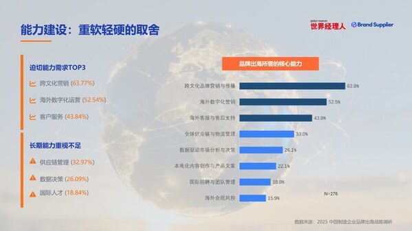 2025中国制造企业品牌出海战略调研报告