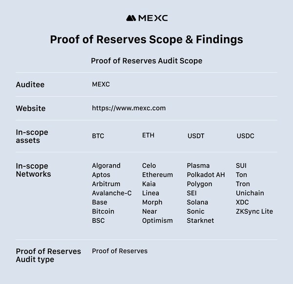 Proof of Reserves Scope & Findings Proof of Reserves Scope & Findings