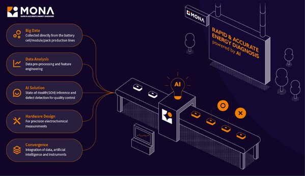 Mona – Rapid & Accurate Energy Diagnosis Mona – Rapid & Accurate Energy Diagnosis