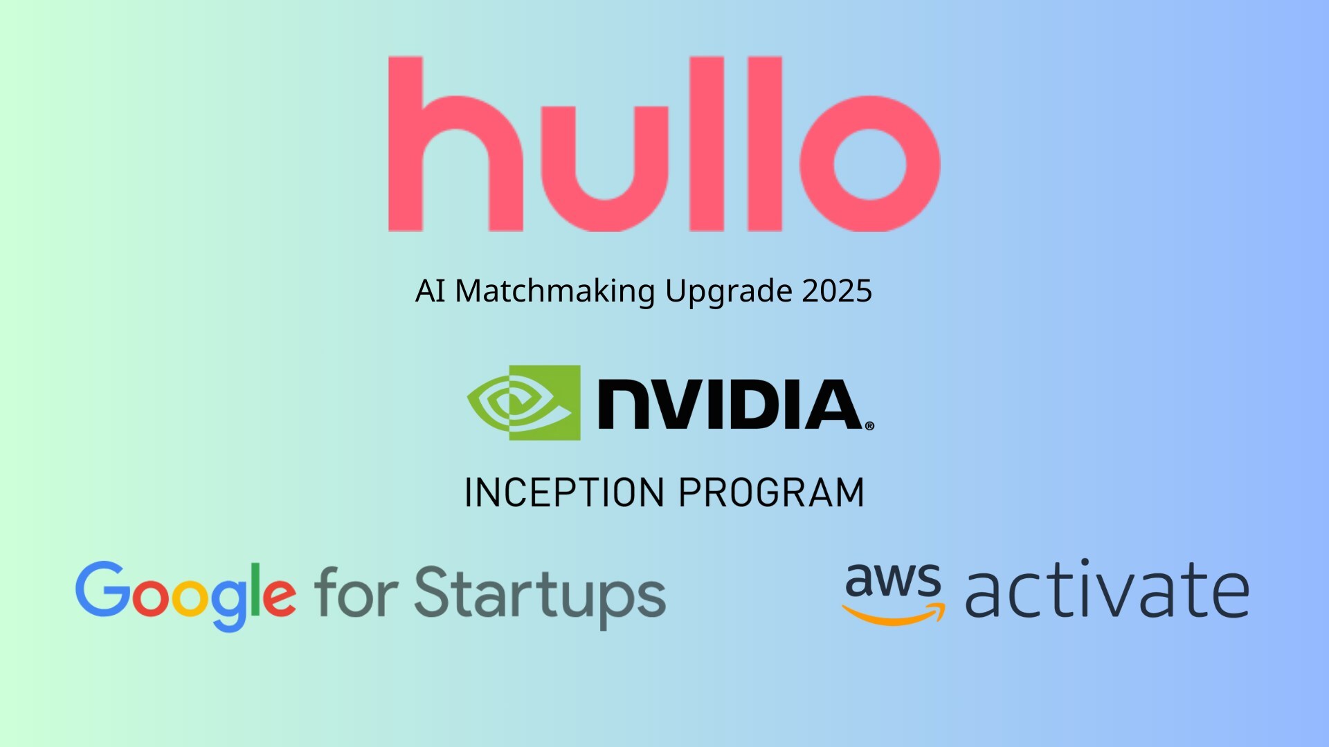 Hullo’s 2025 AI Matchmaking upgrade, developed with resources from Nvidia Inception, AWS Activate, and Google for Startups.