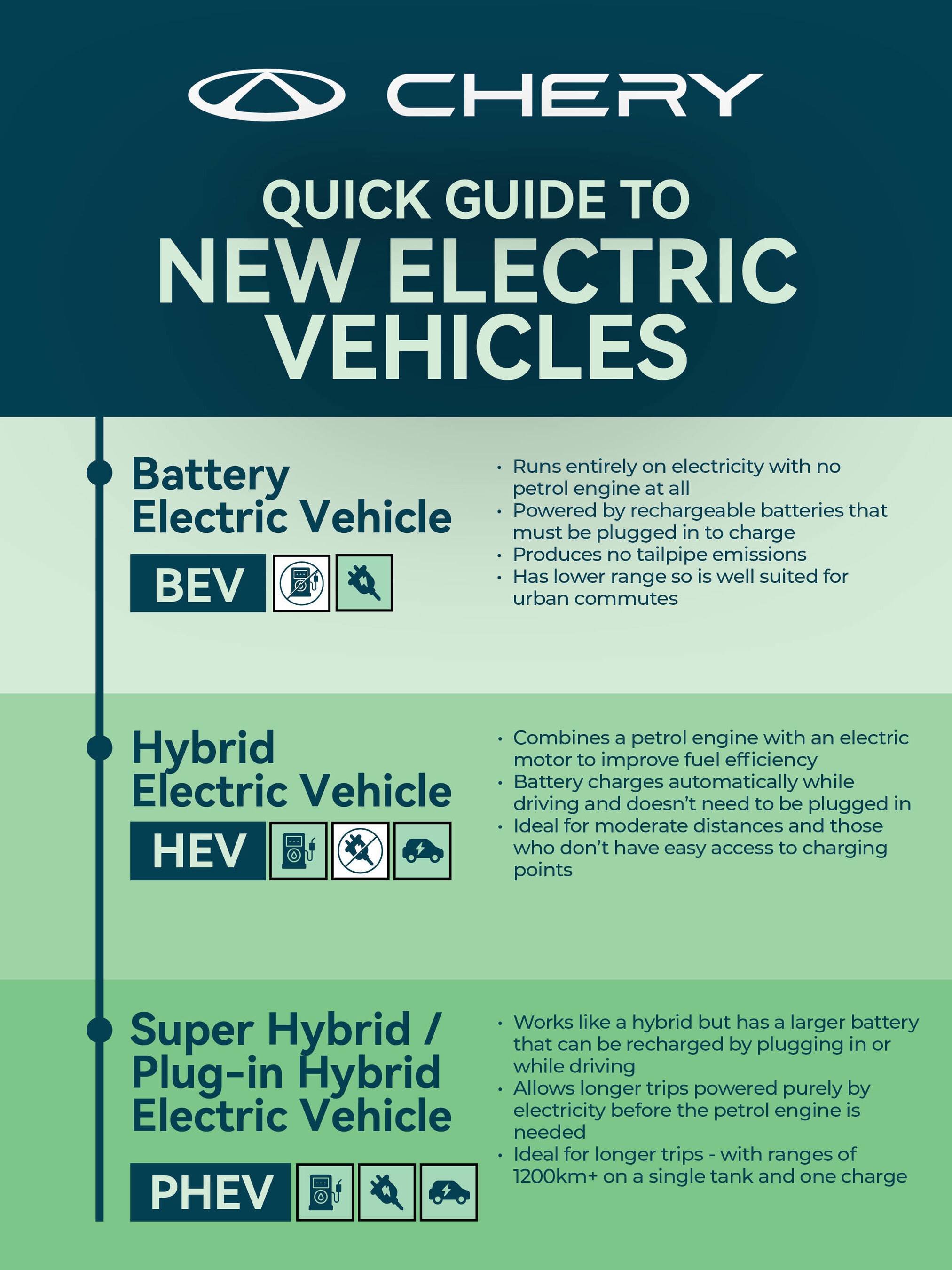 Understanding different types of New Electric Vehicles