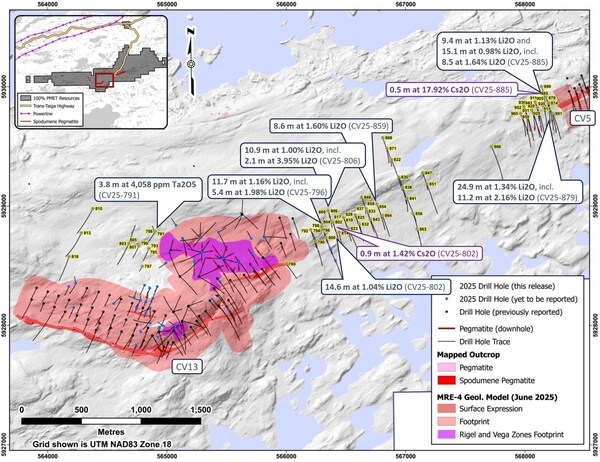 Figure 7: Drill holes completed through 2025 at the CV13 Pegmatite and at the CV5 Pegmatite. (CNW Group/PMET Resources Inc.) Figure 7: Drill holes completed through 2025 at the CV13 Pegmatite and at the CV5 Pegmatite. (CNW Group/PMET Resources Inc.)