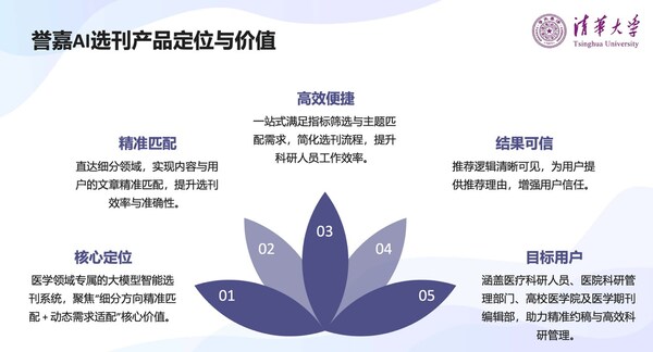 清华大学AI研发团队代表张璇博士现场分享内容截图 清华大学AI研发团队代表张璇博士现场分享内容截图