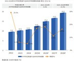 富勒科技联合大东时代智库发布《2026大中华区制造行业仓储管理WMS系统行业白皮书》，深度洞察制造企业数字化变革
