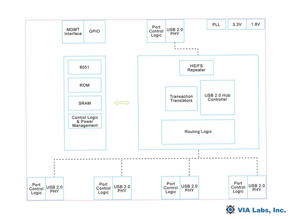 VL122 Block Diagram