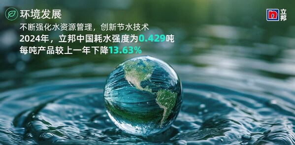 立邦通过加强水资源管控和废水回收利用,在2024年实现耗水强度同比下降13.63% 立邦通过加强水资源管控和废水回收利用,在2024年实现耗水强度同比下降13.63%