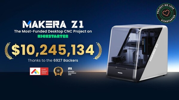 By the time the campaign concluded on December 12, Makera Z1 Desktop CNC Machine had surpassed US$10,245,134 on Kickstarter, backed by 6,927 supporters worldwide.