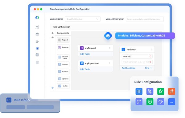 ซิชั่น พีอาร์ นิวส์ไวร์ - GeeTest เปิดตัว Business Rules Engine ขั้นสูง พร้อมเสริมความแข็งแกร่งให้กับธุรกิจด้วยระบบตัดสินใจอัตโนมัติอัจฉริยะ