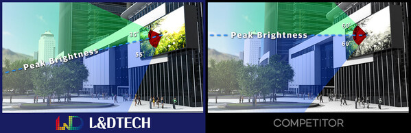 L&D Tech Selected as a World-Class Product with Its Energy-Saving LED Display; Receives Prime Minister's Award and Announces Global Launch