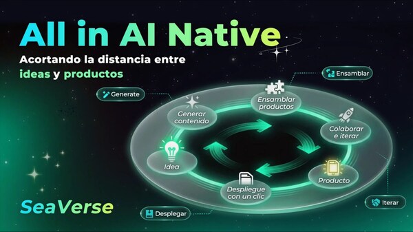 All in AI Native: Collapsing the Distance Between Ideas and Products All in AI Native: Collapsing the Distance Between Ideas and Products