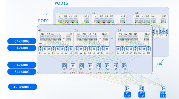 超大規(guī)模無(wú)損擴(kuò)展