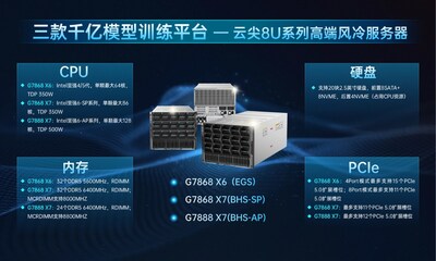 云尖信息8U系列高端风冷服务器