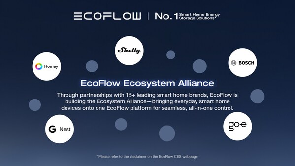 Collaboration integrates EcoFlow's Smart Home Energy Management System with Homey’s Energy Dongle