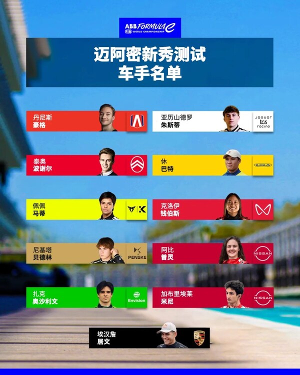 邁阿密站FE新秀測(cè)試