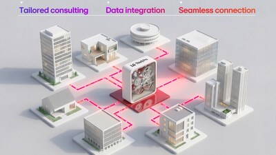 LG ELECTRONICS DEBUTS LG THINQ PRO FOR… | Digital More