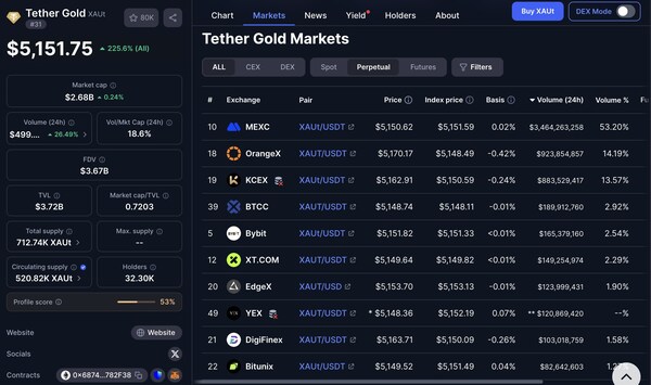 CoinMarketCap List