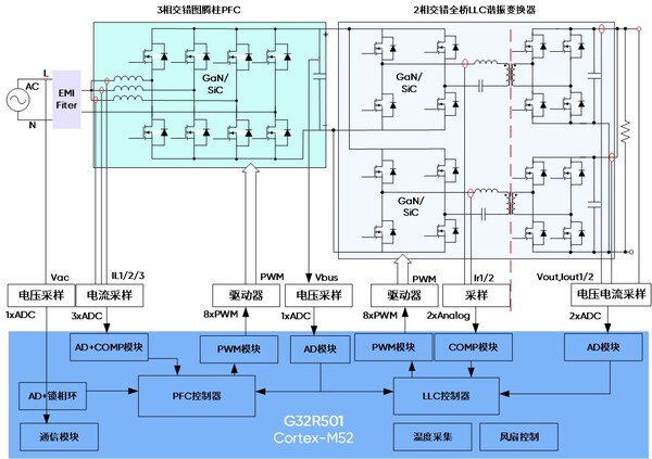 AI服务器电源拓扑结构图