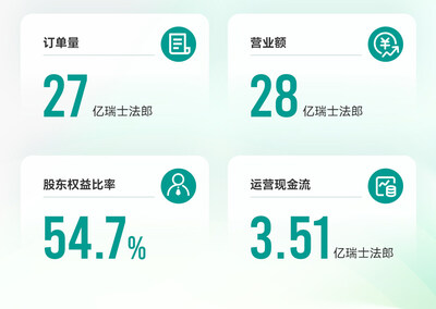 布勒集团发布2025年报:持续巩固市场地位