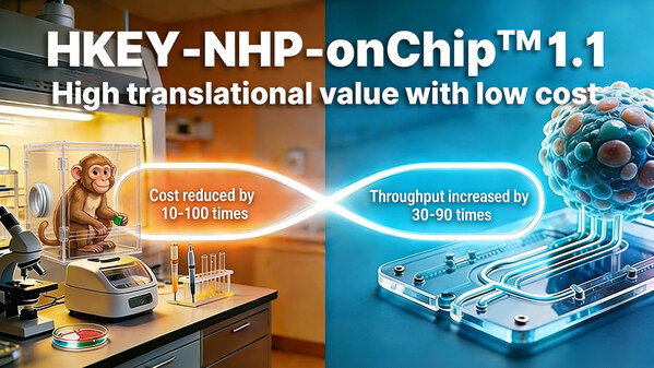 HKEY-NHP-onChip™ 1.1