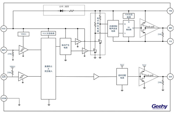 GHD144xT系統框圖