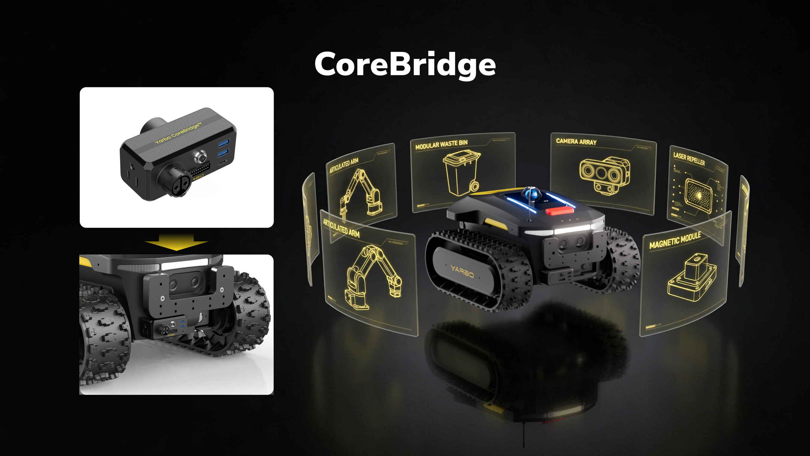 Yarbo Open Platform: CoreBridge Concept Diagram
