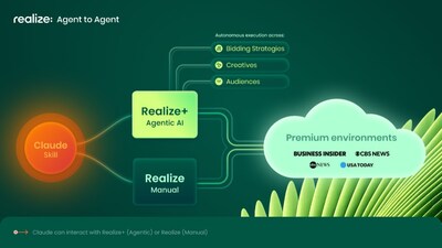 Taboola 推出 Realize＋：以 Agentic AI 系統將廣告主目標轉化為實際成效