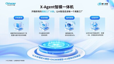 把老厂长装进X-Agent智模一体机，开机即用，越用越智能！