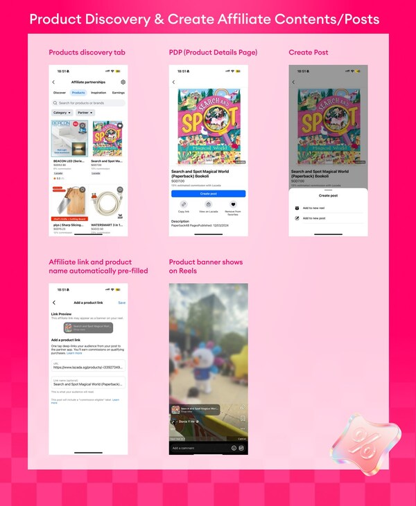 4. Mula menandakan produk Lazada terus dalam kandungan Facebook dan Instagram